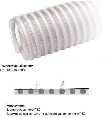 Семяпровод (внутренний d=32 мм) PVC S10M