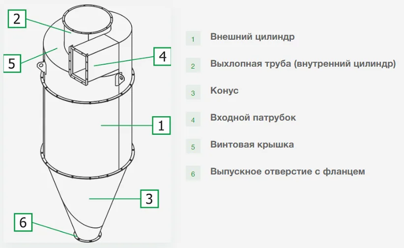 Центробежный пылеотделитель ЦОЛ