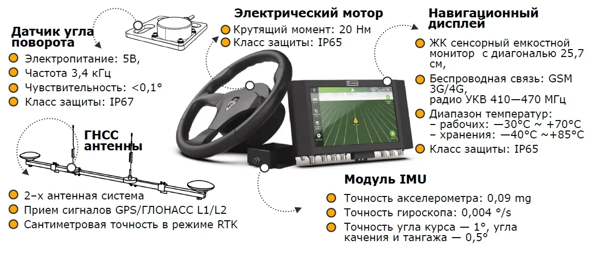 Электрический автопилот PTK AШ (АГРОШТУРМАН)