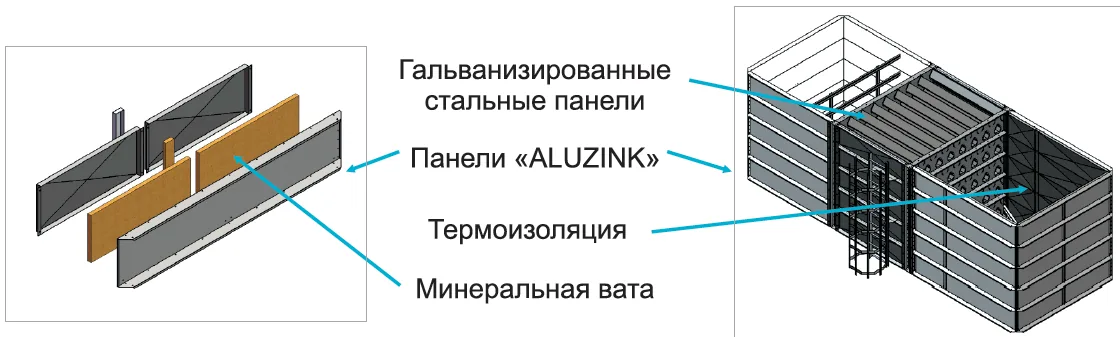 Шахтная зерносушилка STRAHL AR, FR, FRS, FRP, FRX