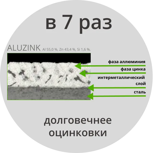 Шахтная зерносушилка STRAHL AR, FR, FRS, FRP, FRX