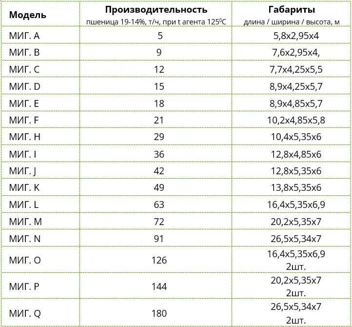 Конвейерная зерносушилка МИГ (АгроМиг)