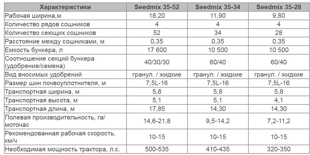 Анкерный посевной комплекс Seedmix (ATD)