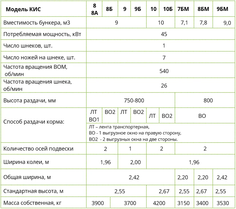 Вертикальный кормораздатчик НОЭЗНО КИС
