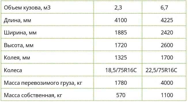 Кормораздатчик КОРМИЛИЦА (КП-2, КП-3)