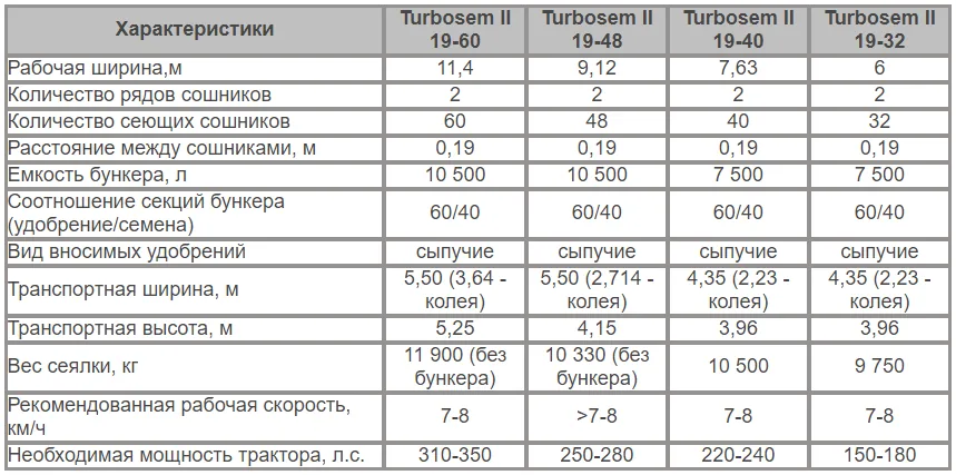 Дисковый посевной комплекс TURBOSEM