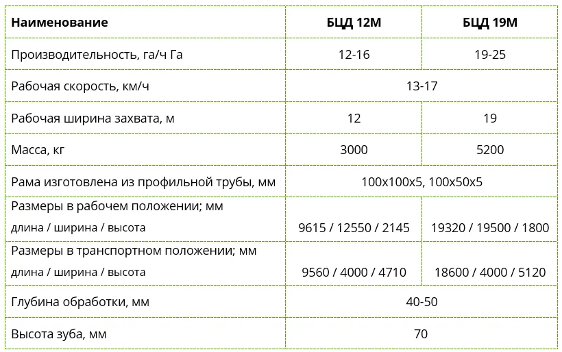 Борона цепная Двуреченского БЦД-12М