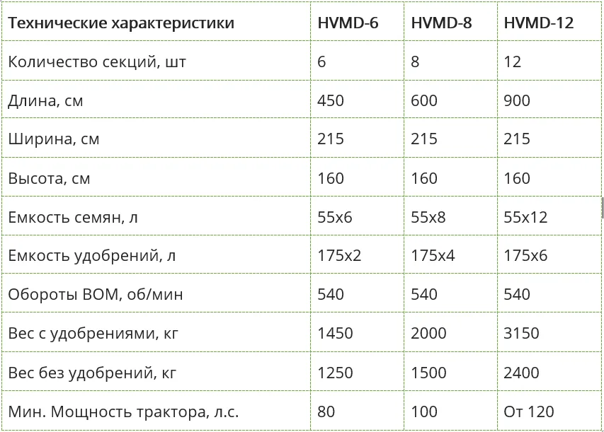 Дисковая сеялка точного высева Özduman HVMD