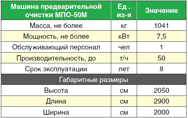 Машина воздушной очистки МПО
