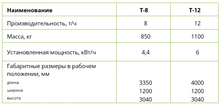 Триерные блоки Т-8, Т-12