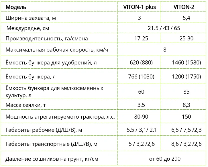 Сеялка для прямого посева VITON