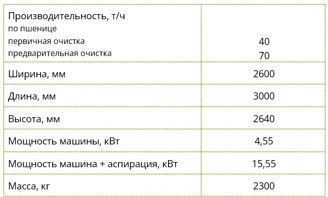 Воздушно-решетная машина ВРМ-70