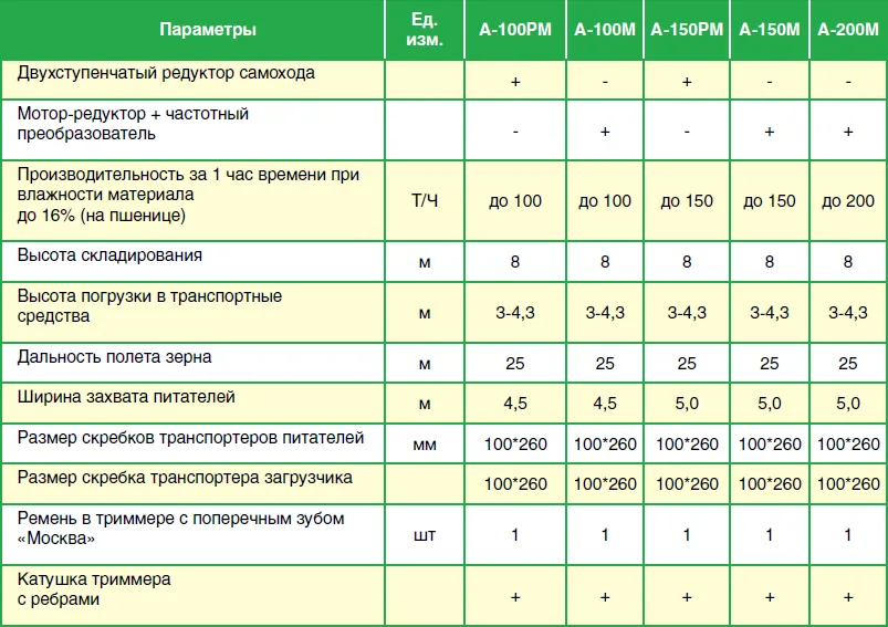 Зернометатель самопередвижной А-РМ (ВАТ)