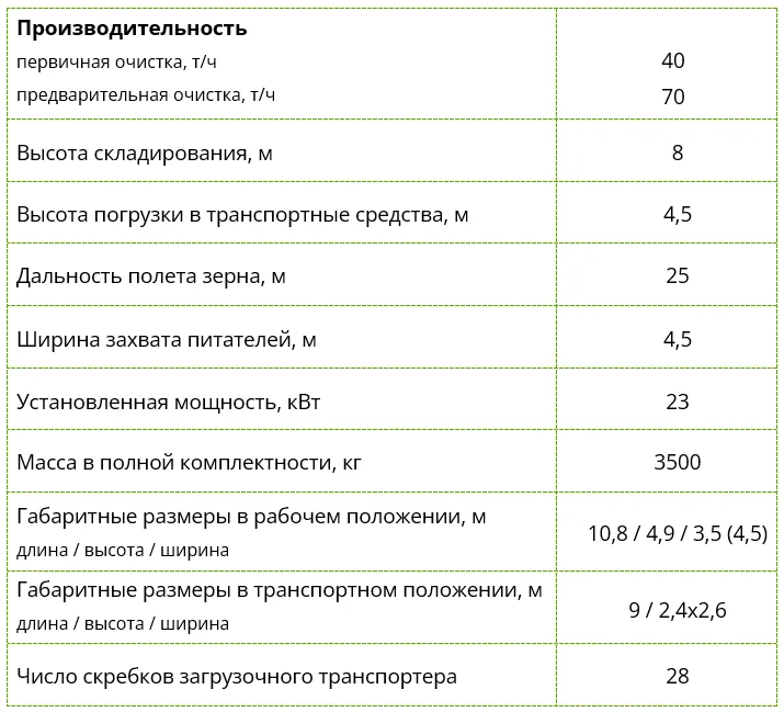 Зерноочистительный комплекс МЗК-70/100