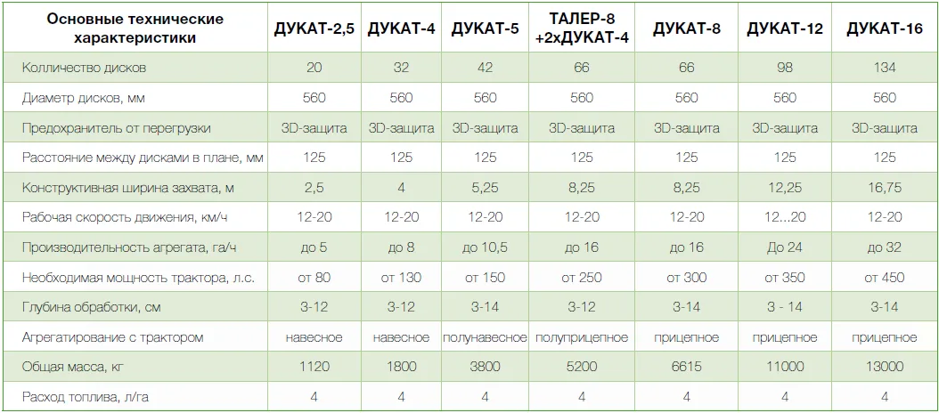 Дисковая борона-лущильник ДУКАТ