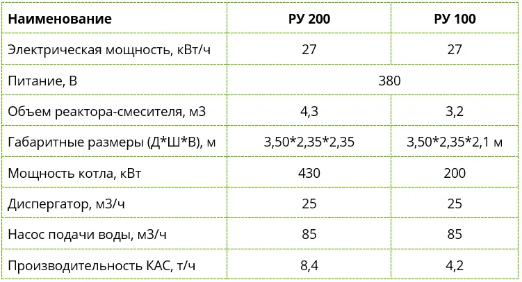 Растворный узел РУ для приготовления КАС и ЖКУ