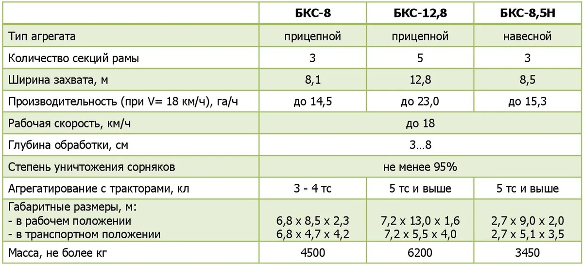 Борона кольцевая ЛИДЕР БК