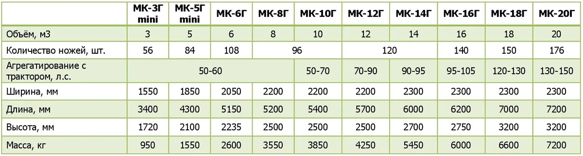 Миксеры-кормораздатчики INTERMIX СКМ
