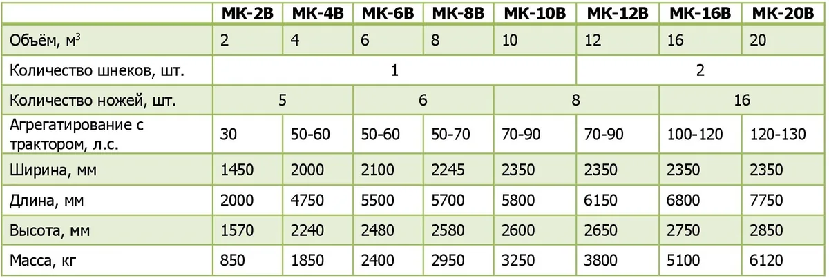 Миксеры-кормораздатчики INTERMIX СКМ