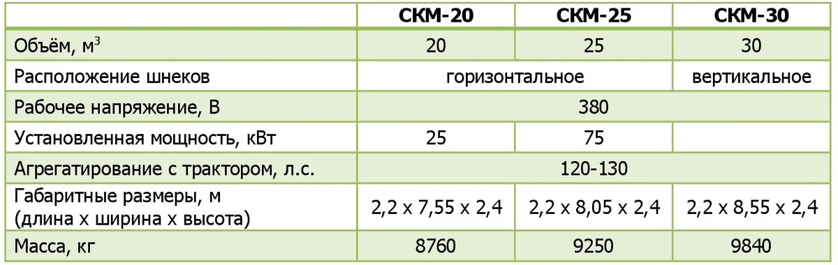 Миксеры-кормораздатчики INTERMIX СКМ