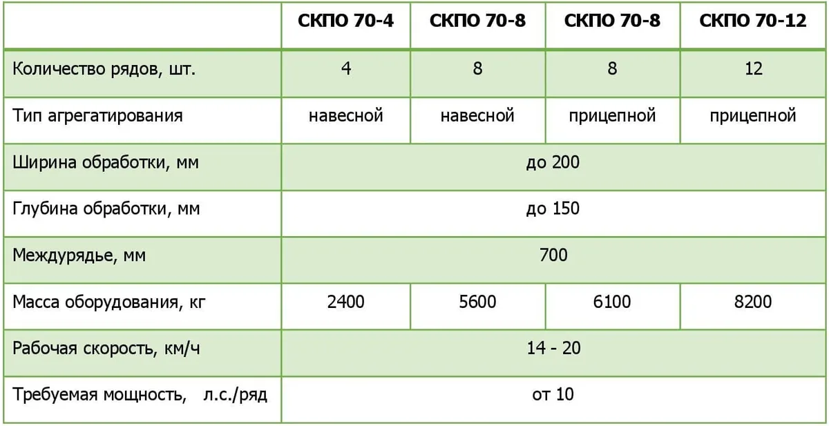 Скоростной культиватор СКОРОХОД
