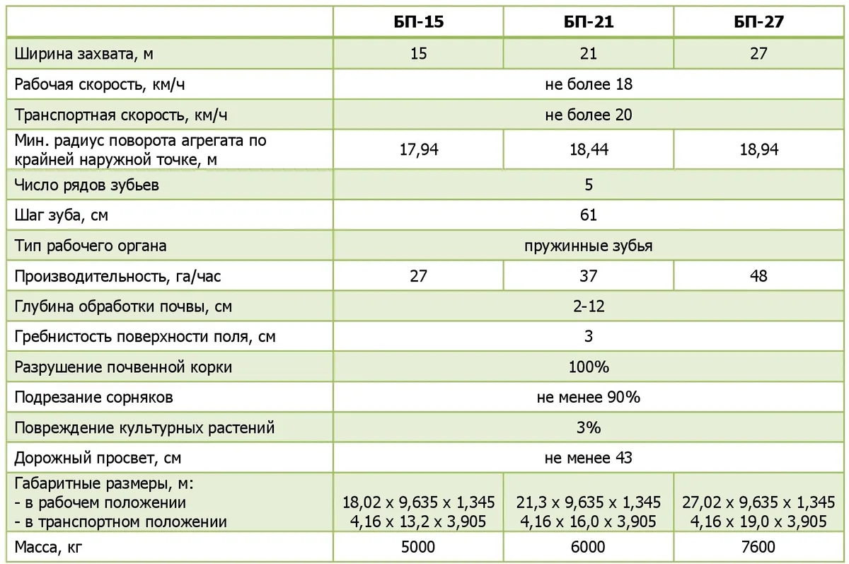 Борона пружинная БП-15, БП-21, БП-27