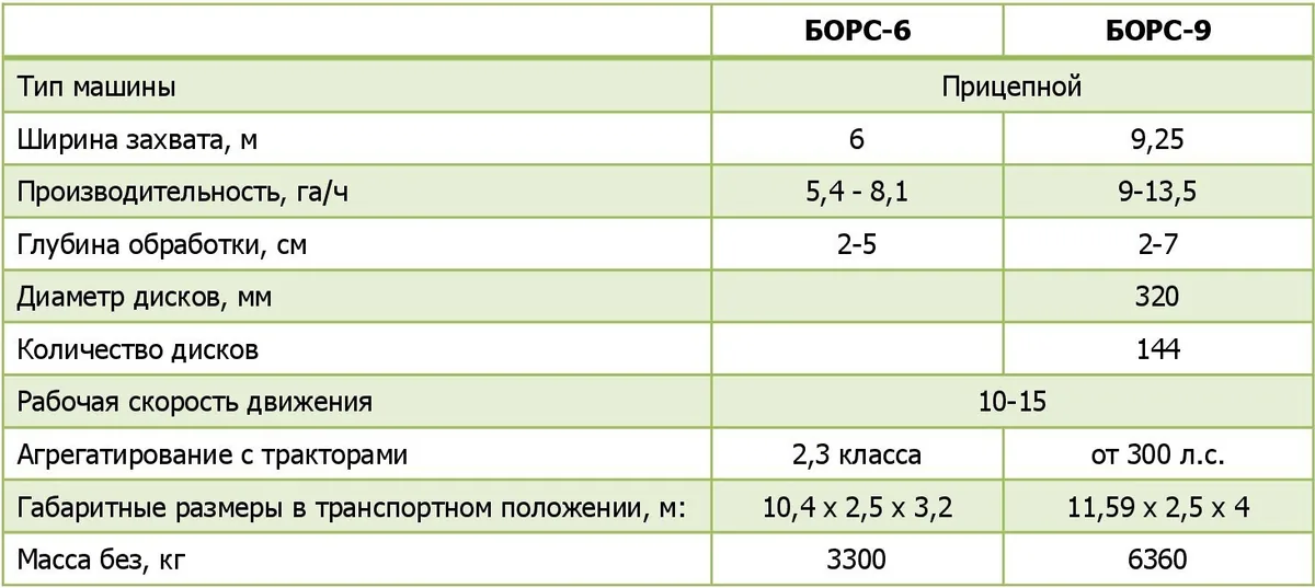 Лущильник дисковый БОРС