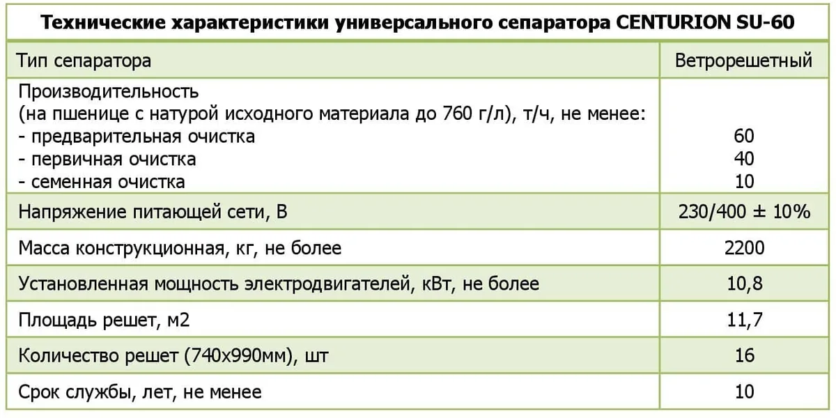 Универсальный сепаратор CENTURION