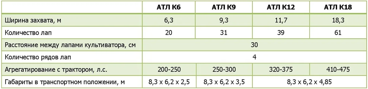 Культиватор универсальный АТЛ