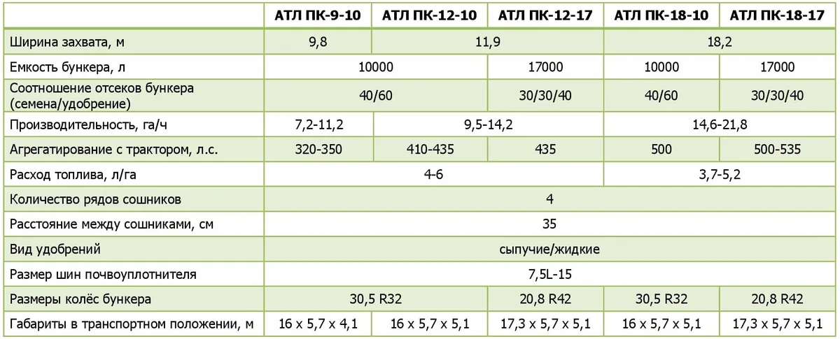 Анкерный посевной комплекс АТЛ ПК (ATD)