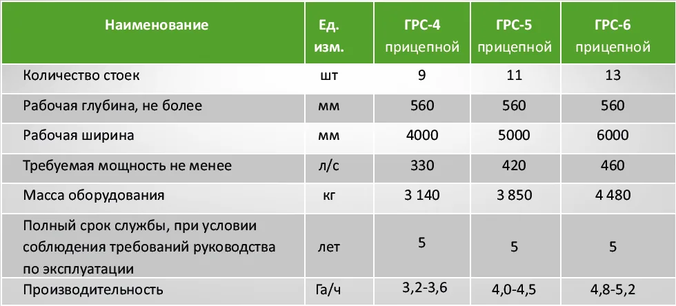 Глубокорыхлитель ТРУЖЕНИК ГРС